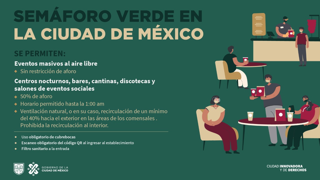 La próxima semana la Ciudad de México vuelve a semáforo verde